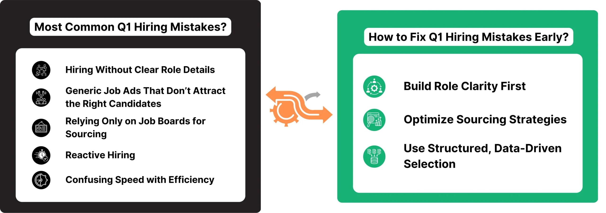 Common mistakes of Q1