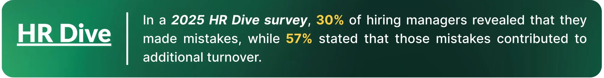 In a 2025 HR Dive survey, 30% of hiring managers revealed that they made mistakes, while 57% stated that those mistakes contributed to additional turnover.