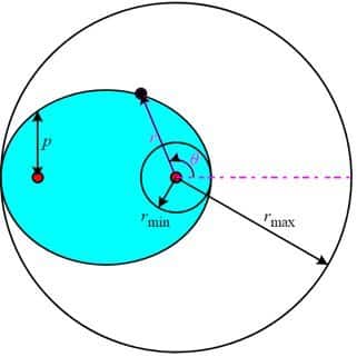 Hukum kepler