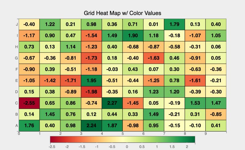 Gridheatmap Bqplot - Space Illustrations - High Quality High Resolution Collection