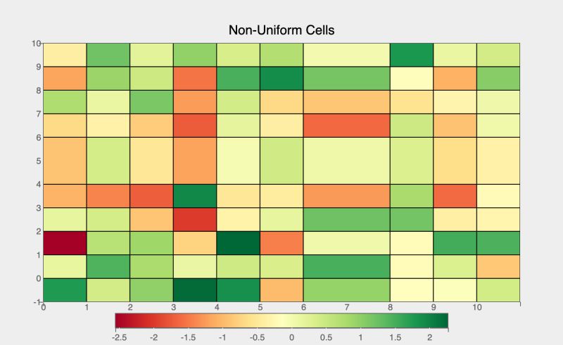 Gridheatmap Bqplot - Mountain Texture Collection - High Resolution Quality