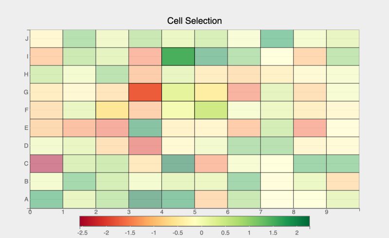 Bqplot Examples Marks Pyplot Gridheatmap Ipynb At Master Bqplot - Gorgeous High Resolution Space Patterns | Free Download