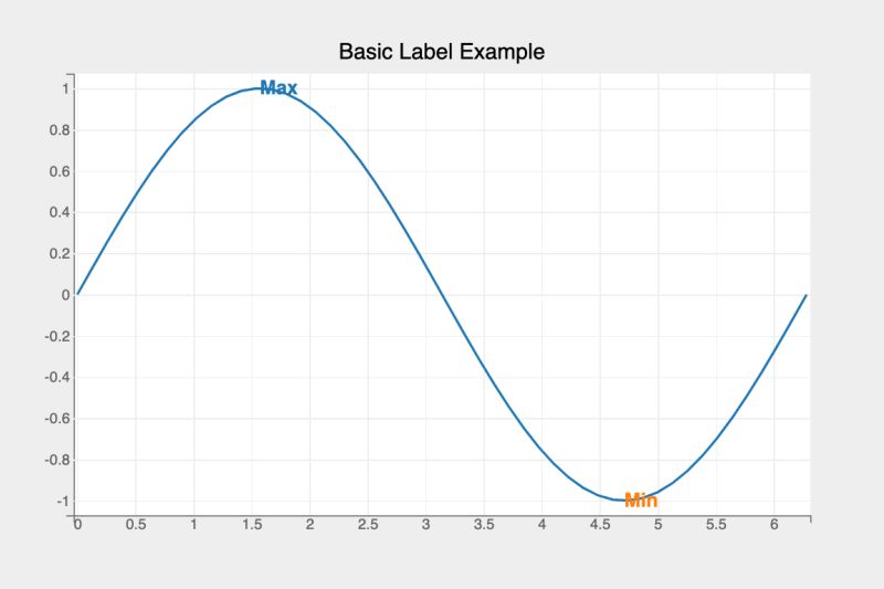 Label Bqplot - Premium Landscape Picture Gallery - High Resolution