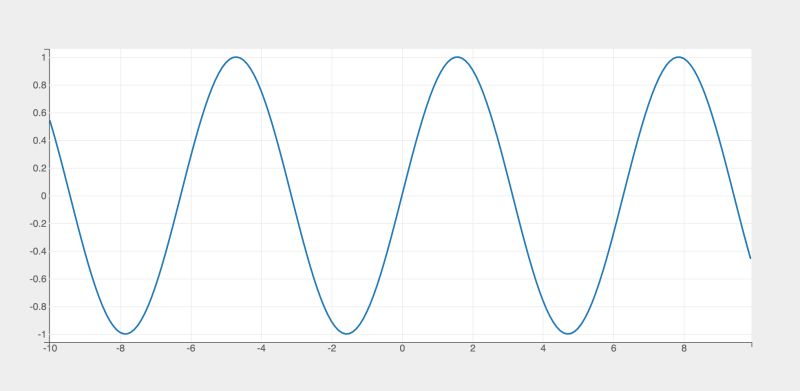 Feature Request Fill Between 2 Lines Issue 523 Bqplot Bqplot Github - Ultra HD HD Dark Pictures | Free Download