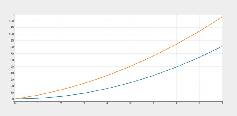 Lines Bqplot - Modern Light Pattern - High Resolution