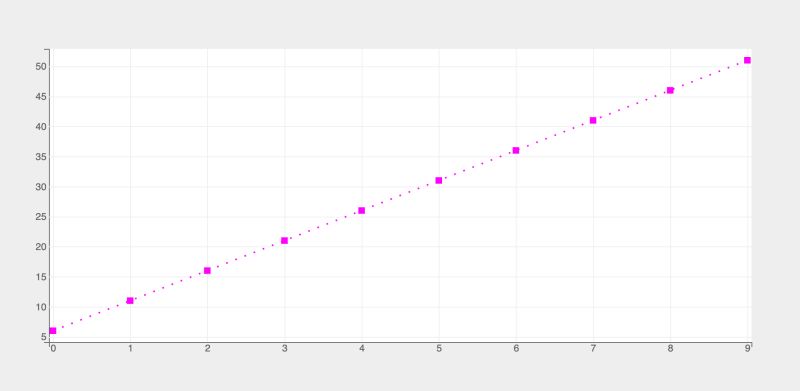 Lines Bqplot - 4K Gradient Textures for Desktop
