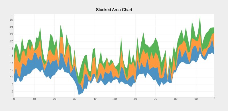 Feature Request Fill Between 2 Lines Issue 523 Bqplot Bqplot Github - Retina Sunset Patterns for Desktop