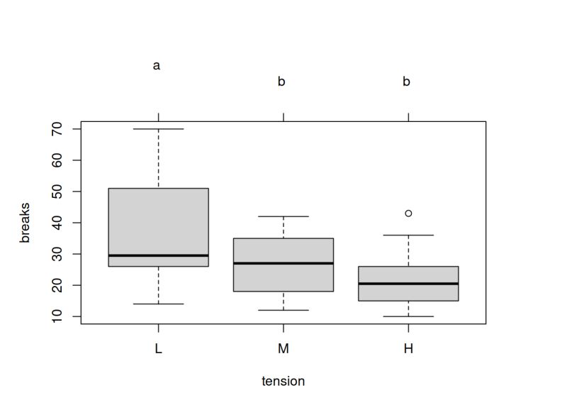 Github Labordynamicsinstitute Sample Rct Data R Sample Code For - Best Nature Arts in Ultra HD
