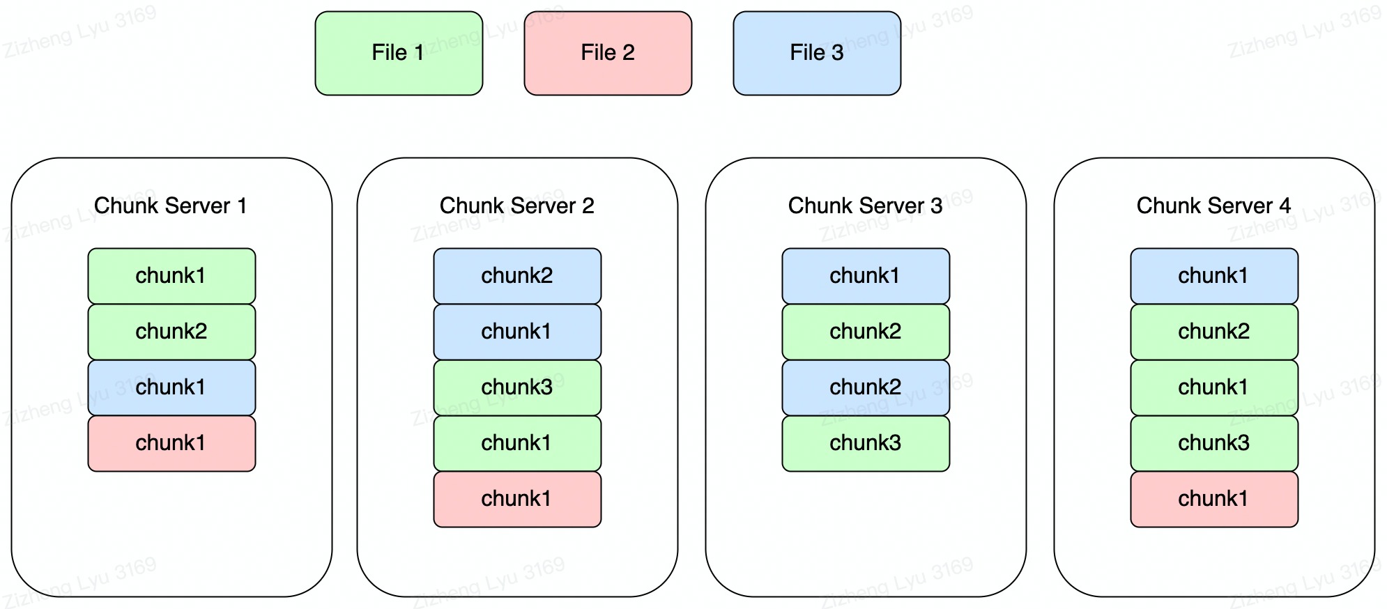 Gfs Pdf - Gorgeous Full HD Nature Illustrations | Free Download