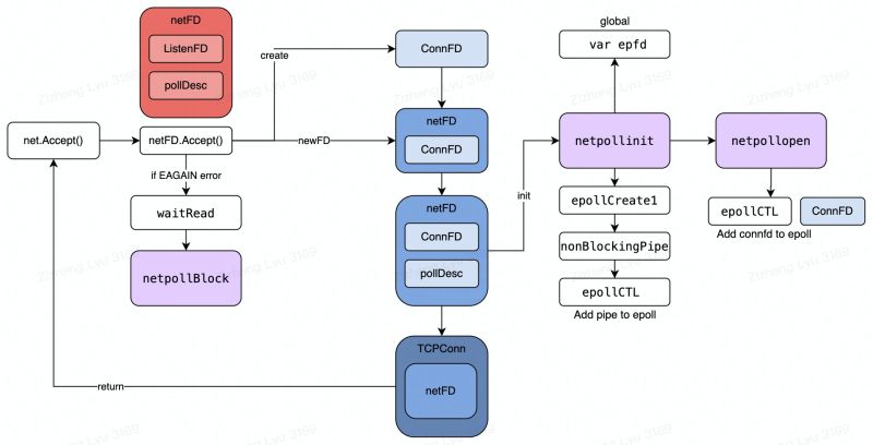 Rpc 4 Pdf Internet Protocol Suite Network Socket - Best Ocean Wallpapers in Full HD