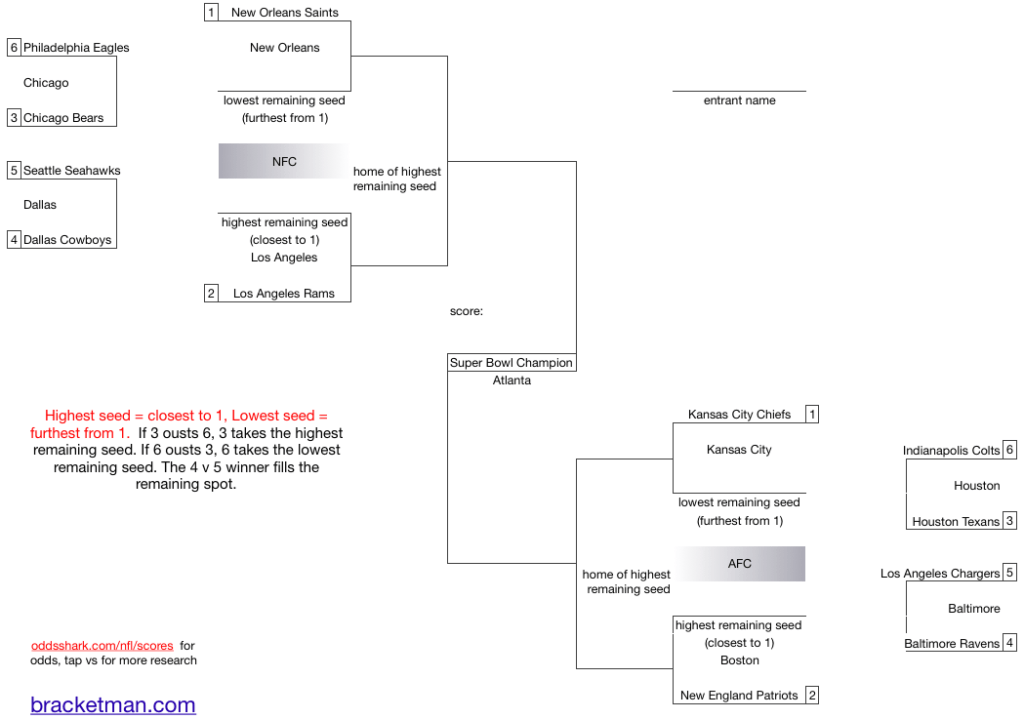 Does anyone know how i can import the 2020 nfl playoff brackets in google sheets? Free Office Pool Spreadsheets No Registration Auto Calculating