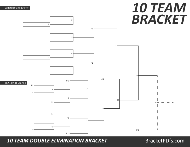 Playoff positions on the tournament brackets will be based on pool finish to avoid teams from . 10 Team Bracket Double Elimination Printable Bracket In 14 Different Colors