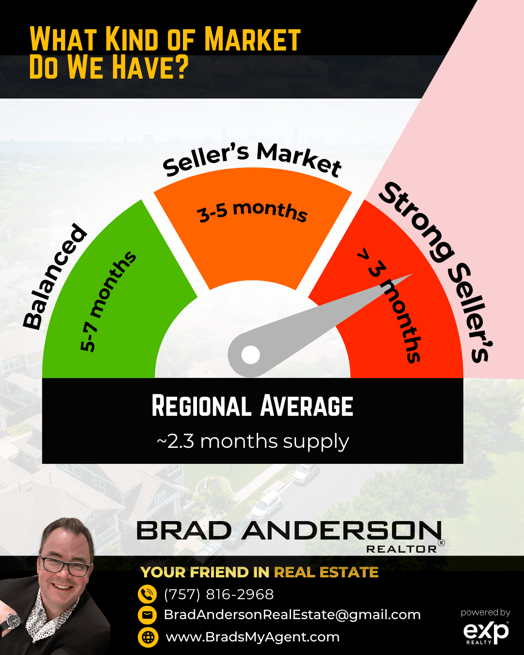 Real Estate Data Seller's Market