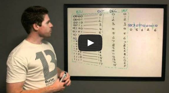 Brads Electronic Projects Electronic Projects And Tutorials - Premium Sunset Illustration - Full HD