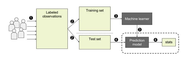 A Quick Guide To Boosting Algorithms In Machine Learning - Best Sunset Designs in 4K