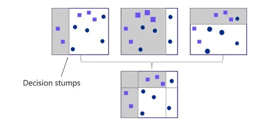 A Quick Guide To Boosting Algorithms In Machine Learning - HD Space Wallpapers for Desktop