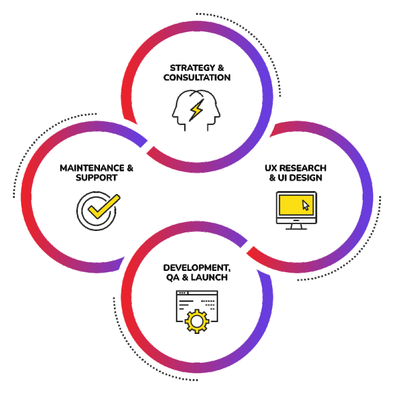 Ecommerce Website Development Brain Code - Premium Colorful Picture Gallery - Mobile