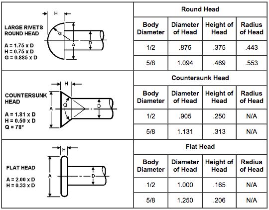 Inch Technical English Rivets - Incredible Gradient Pattern - 4K