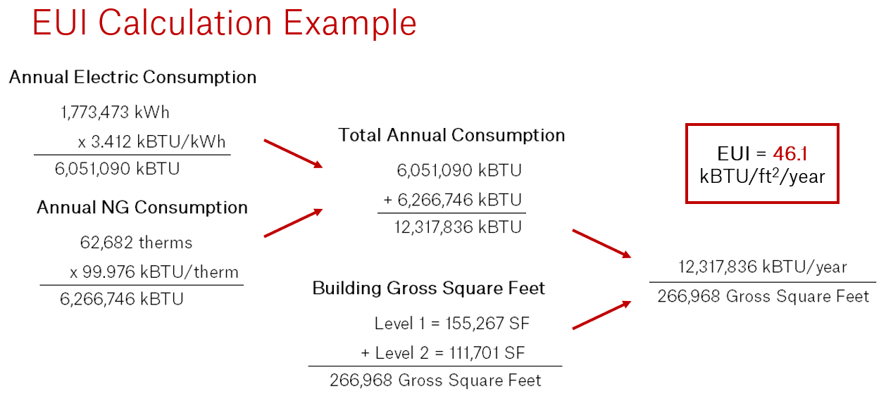 Mastering Building Energy Efficiency Eui And Energy Consumption - Download Modern Gradient Pattern | High Resolution