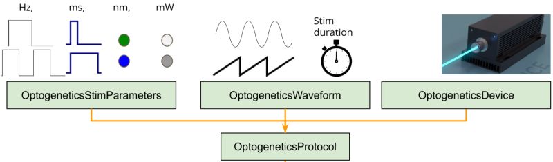 Manipulation Pipeline Brain Cogs Mini Vr Rigs - Light Illustrations - Creative 8K Collection