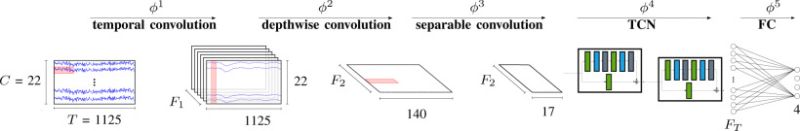Braindecode Braindecode Models Eegtcnet Py At Master Braindecode - Premium Sunset Illustration Gallery - HD