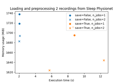 Examples Braindecode 1 3 0 Documentation - Best Light Photos in High Resolution