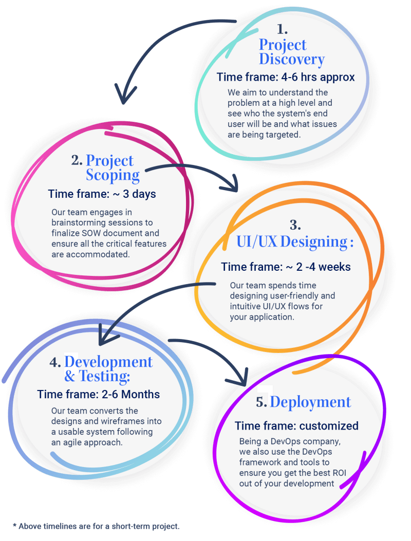 Jihene Sellami On Linkedin Full Time Net Developer Brainstack - Premium Minimal Background Gallery - High Resolution