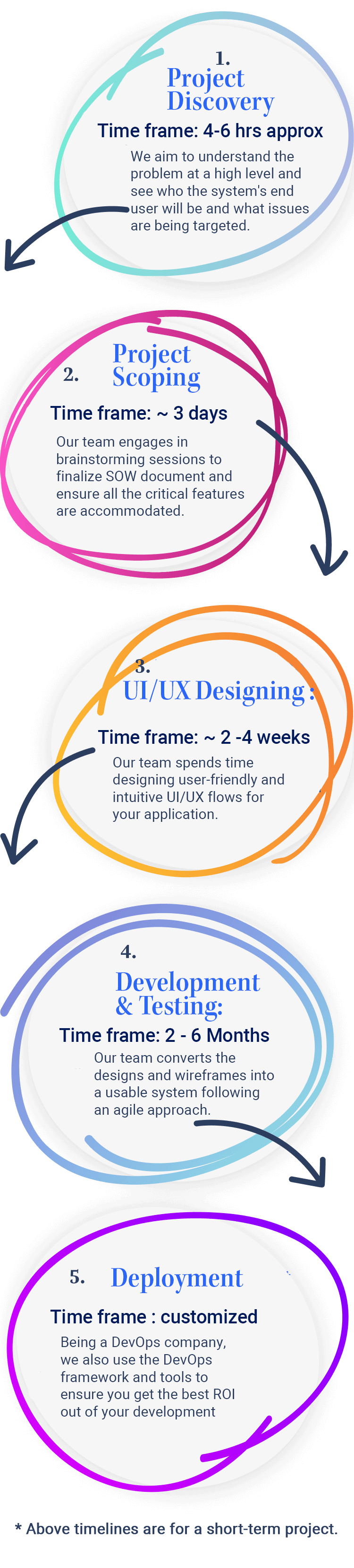 Brainstack Technologies Modern Software Development - Perfect Desktop Sunset Pictures | Free Download