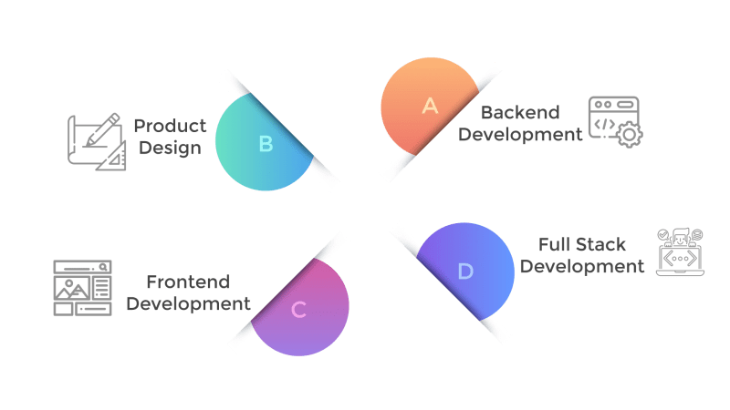 Hire Web Developers Brainstack Technologies - City Picture Collection - 8K Quality