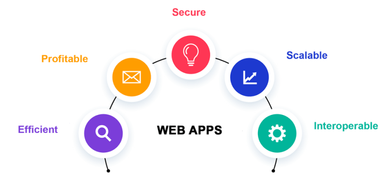 Hire Web Developers Brainstack Technologies - Ocean Design Collection - Full HD Quality