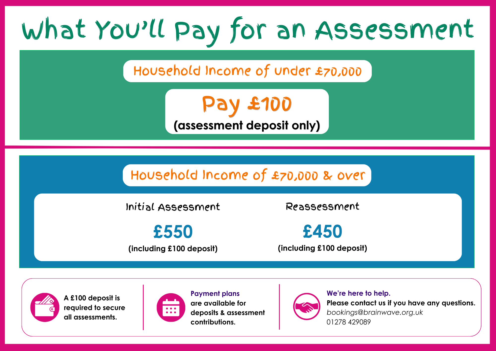 Infographic of what the fees will be for an assessment