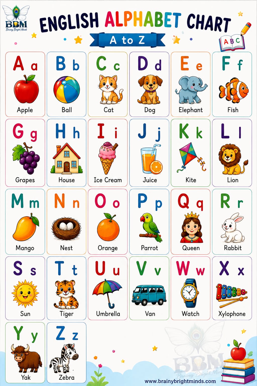 english alphabets chart