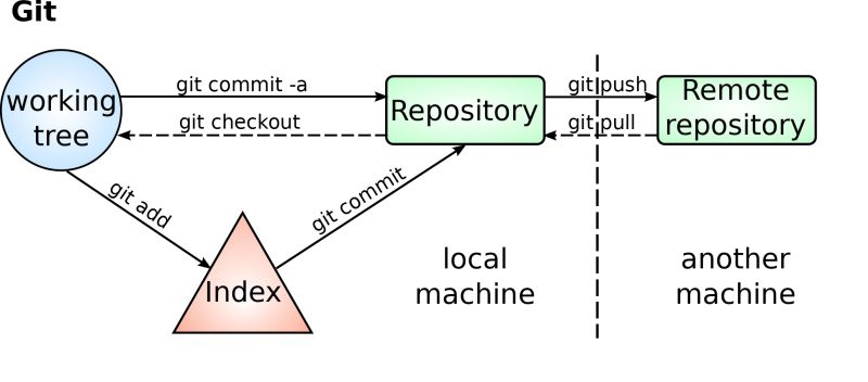 Github Angelcorream Ejemplo Manejo De Git - Gorgeous Ocean Art - Ultra HD