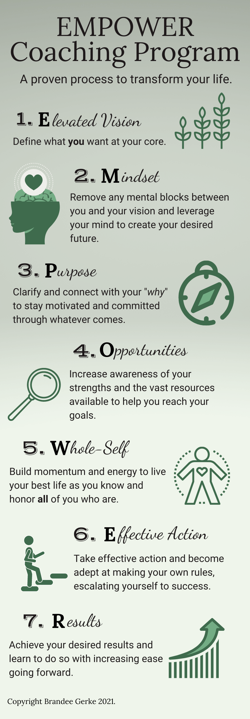 empower coaching model
