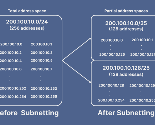 What is an IPv4 Subnet Mask?