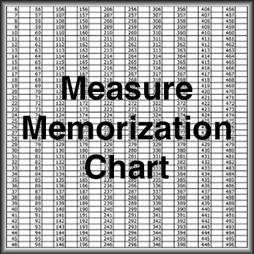 MeasureMemorizationChart