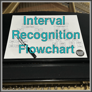 Interval Recognition Flowchart -Single Use License