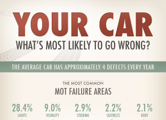 19 Key Auto Repair Industry Trends Brandongaille Com