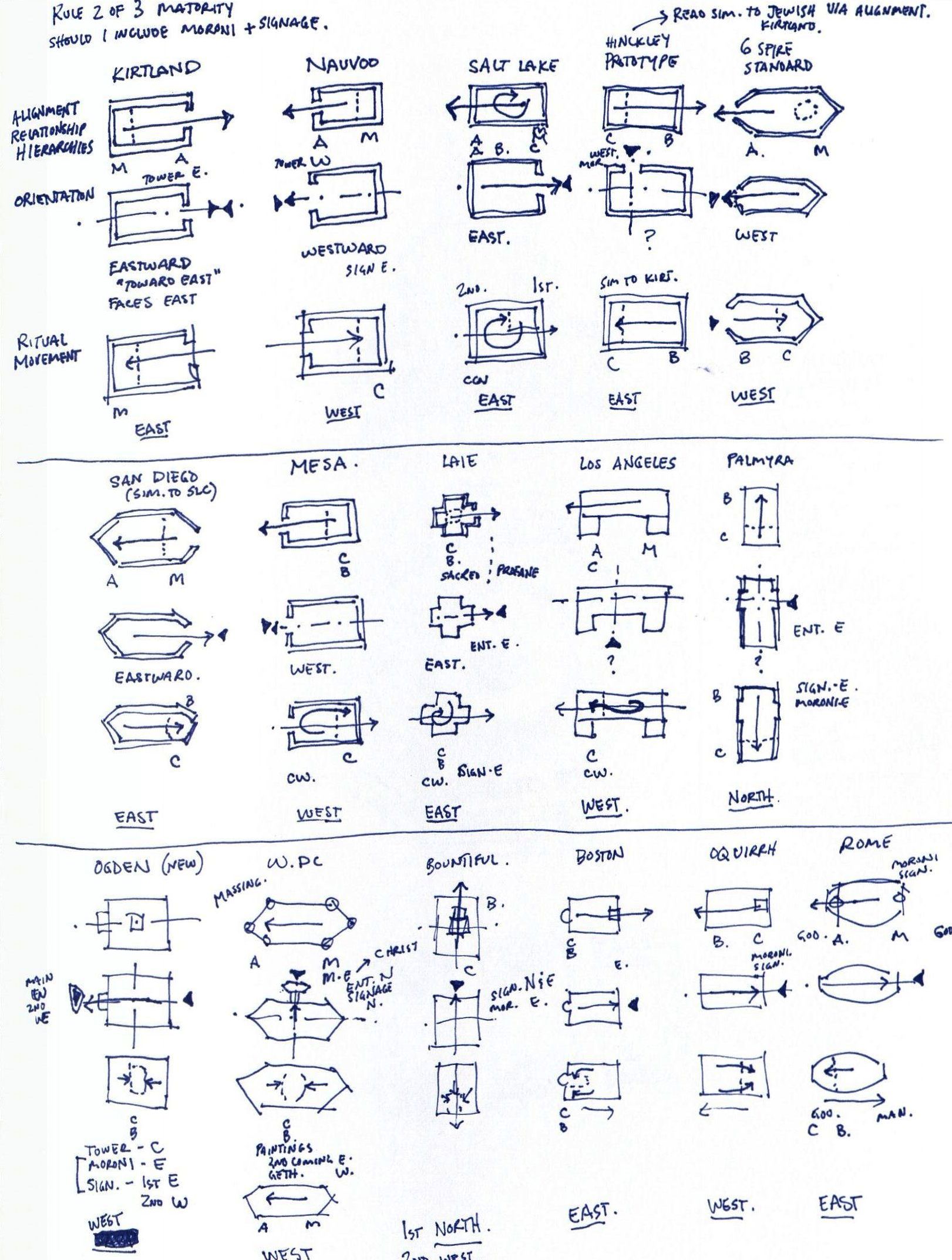 LDS Temple Orientation