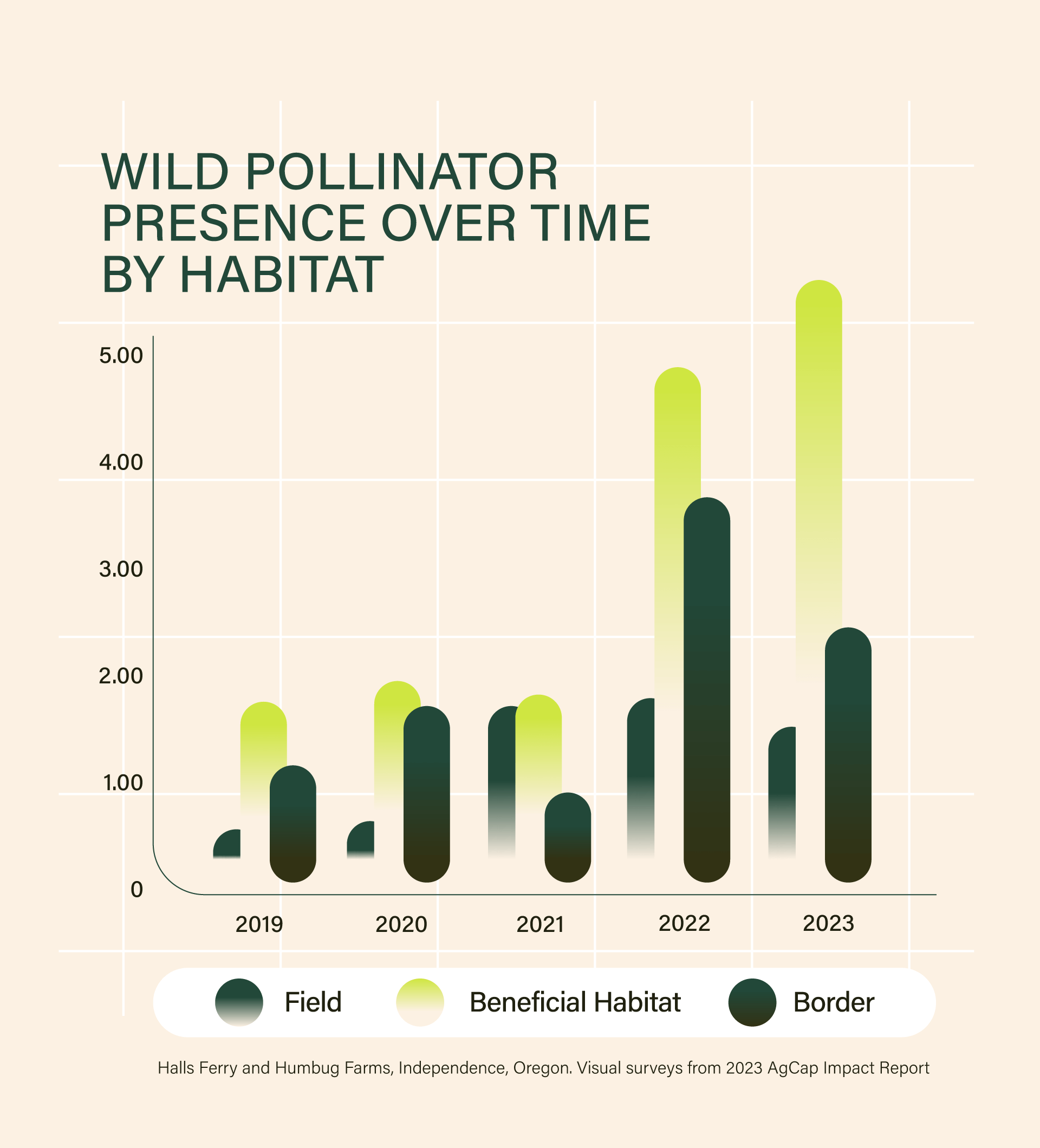 AgCap_CaseStudy_PollinatorGraph
