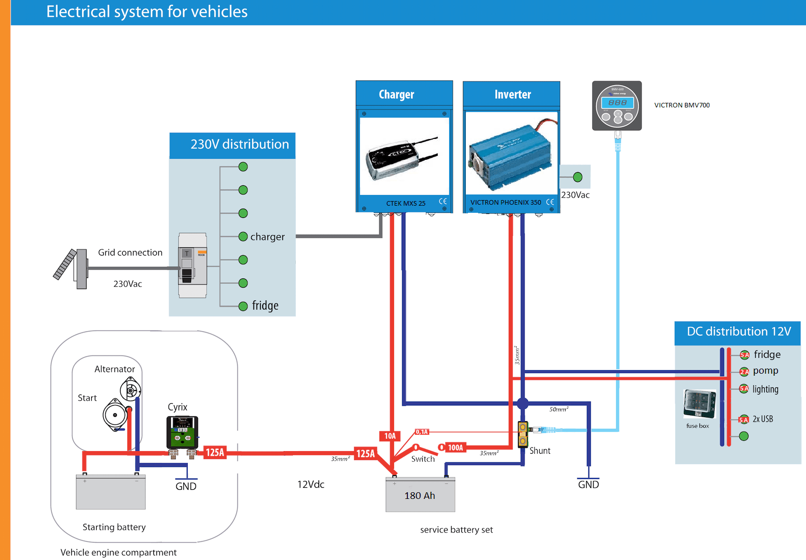 Elektra Brandweer 409
