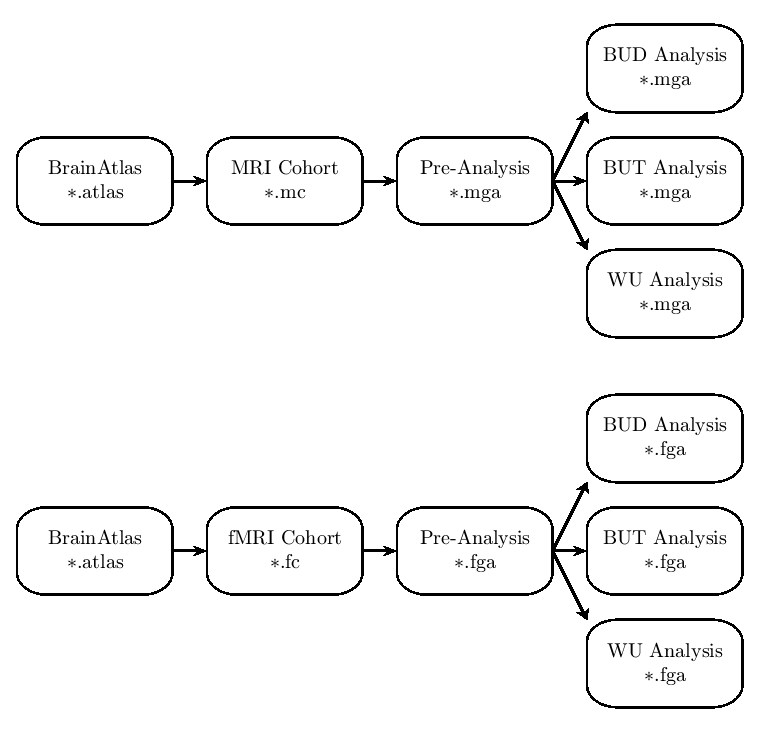 Graph Panel Brain Connections All Workflows Issue 1045 Braph - Ultra HD High Resolution Minimal Photos | Free Download