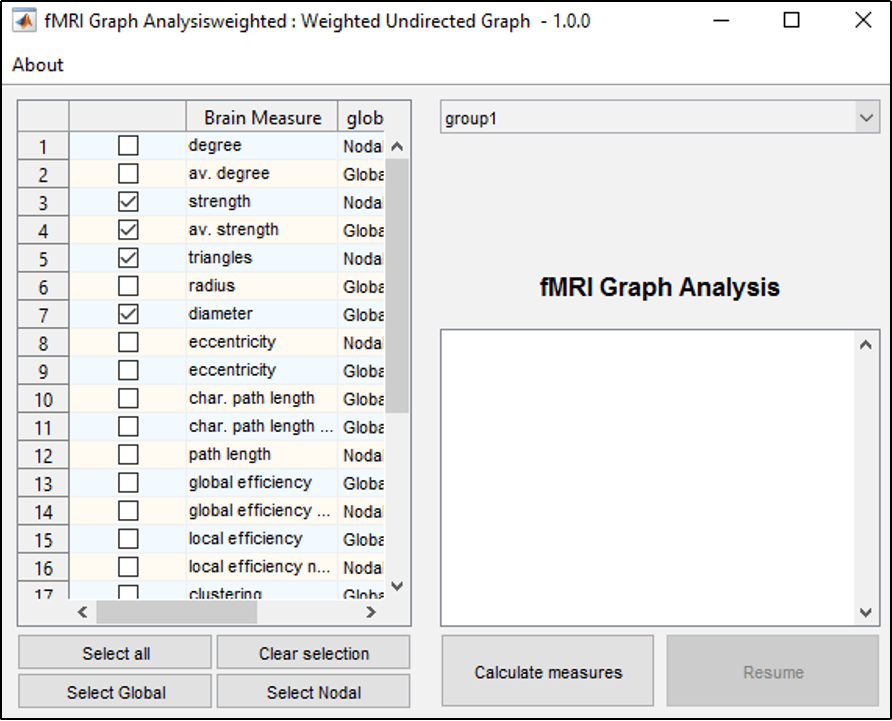 fMRI Graph Analysis WU - BRAPH