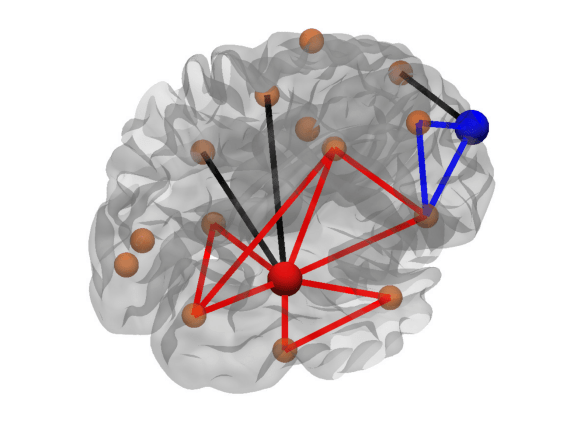 Figure 4: Triangles around a node. The red node has a high number of triangles (only the red edges contribute as the black edges are not connected between themselves), while the blue node has a low number of triangles (only 1 triangle is formed by the blue edges).