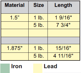 Round lead window weights