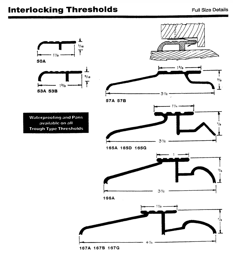 Interlocking Thresholds