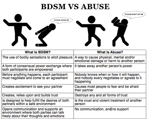 BDSM