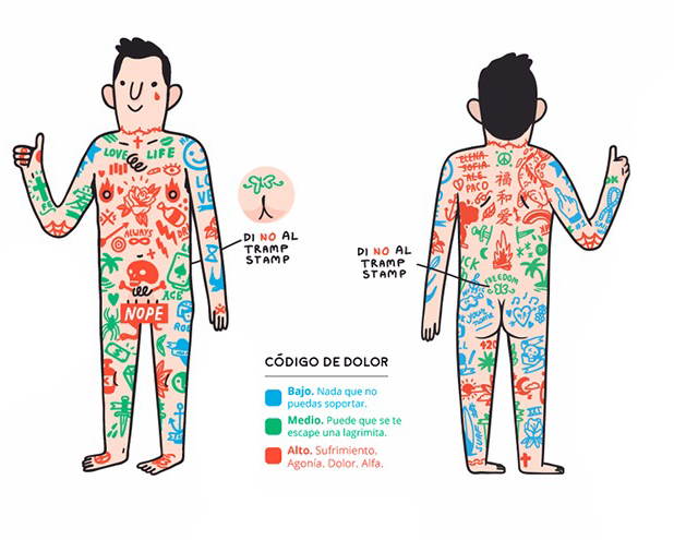 Zonas Del Cuerpo En Las Mas Menos Duele Un Tatuaje Tatuajes En Getafe