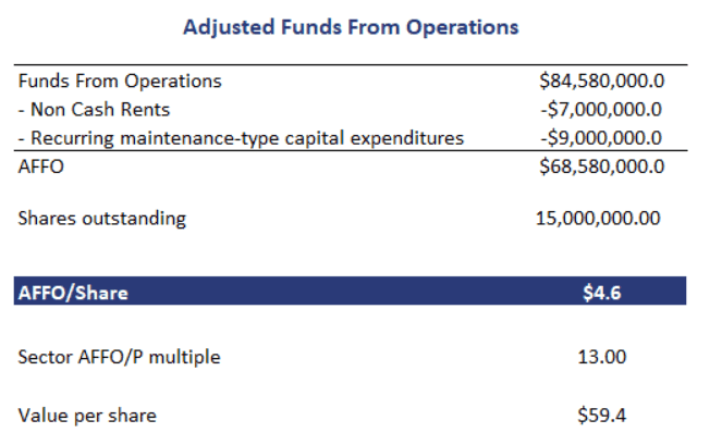 Activity inventory cost of goods sold. Funds From Operations - Breaking Down Finance