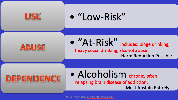 Lisa Frederiksen explains the three stages of substance misuse